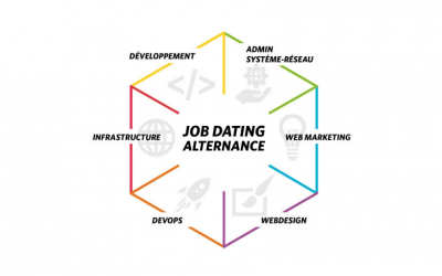 Un Job Dating à l’EPSI, ça donne quoi ?