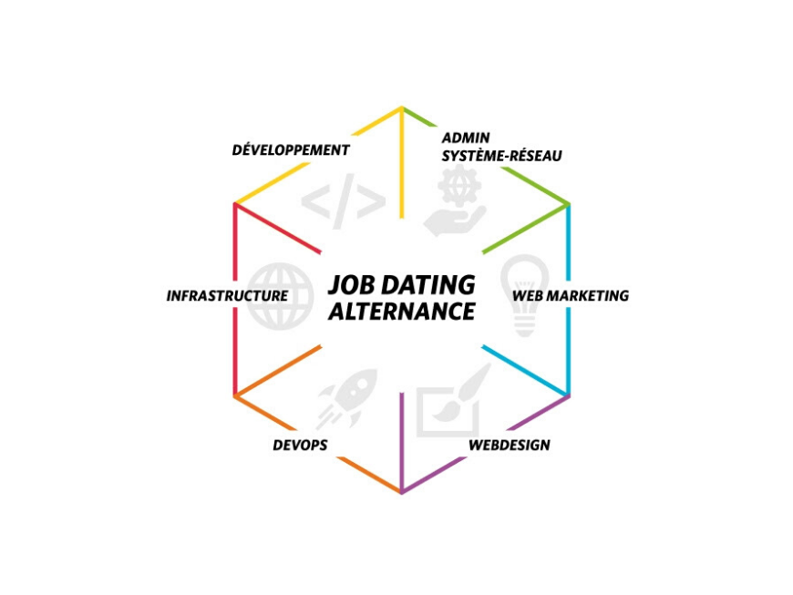 Un Job Dating à l’EPSI, ça donne quoi ?